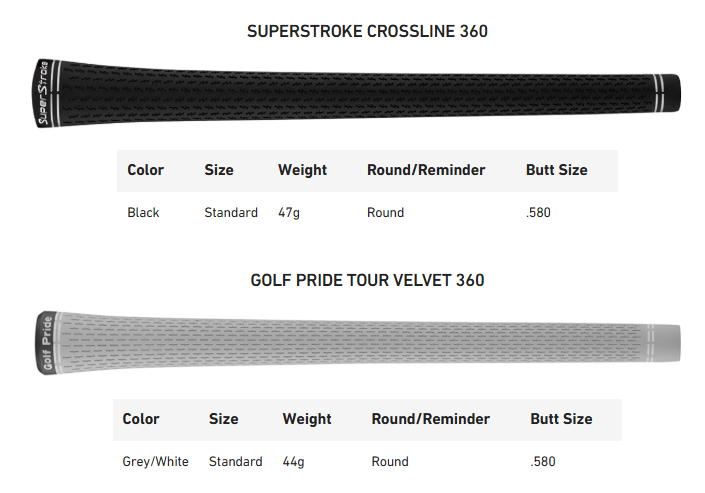 TaylorMade QiMax HL Iron Set Steel Options