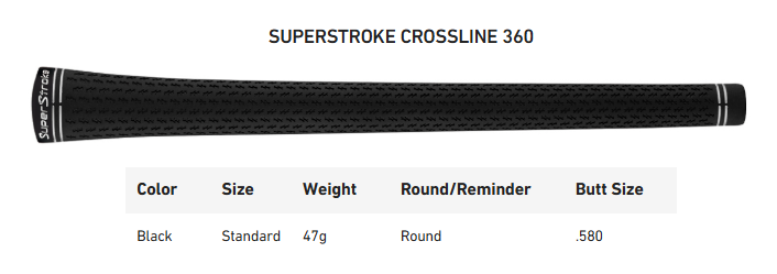 TaylorMade QiMax Iron Set Steel Options