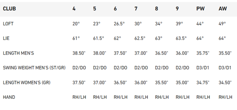 TaylorMade P790 25 Single Iron Steel Options