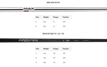 TaylorMade QiMax Iron Set Steel Options