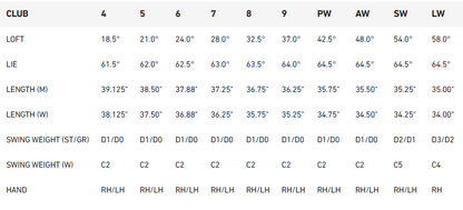 TaylorMade QiMax Iron Set Steel Options