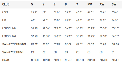 TaylorMade QiMax HL Iron Set Steel Options