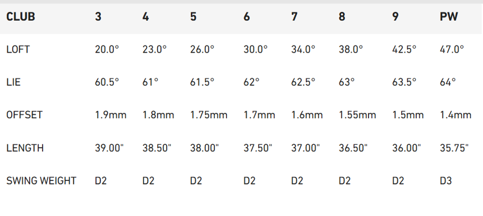 TaylorMade P7MB 25 Single Iron Steel Options