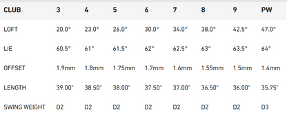 TaylorMade P7MB 25 Single Iron Steel Options