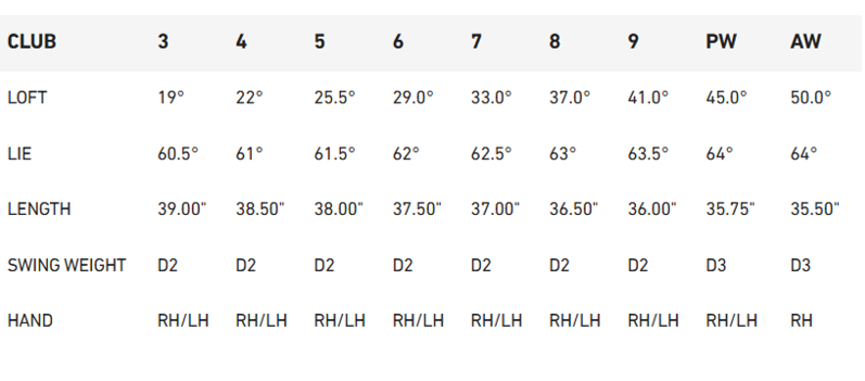 TaylorMade P770 25 Single Iron Steel Options