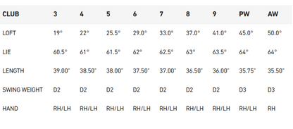 TaylorMade P770 25 Single Iron Steel Options