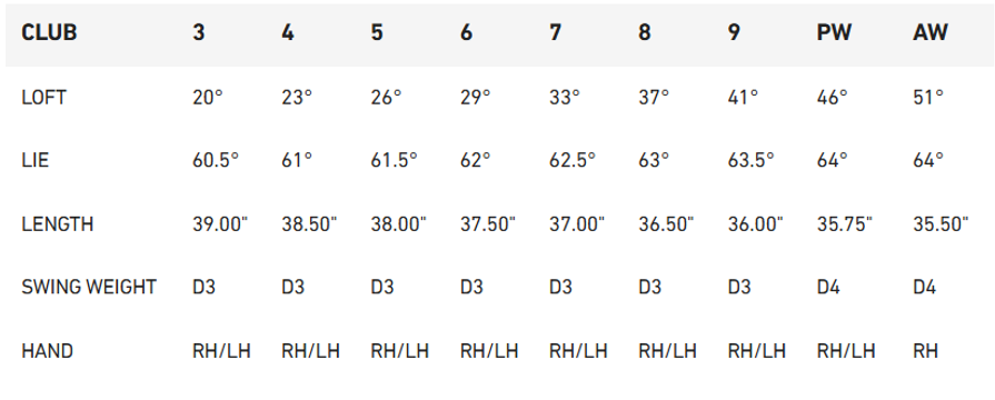 TaylorMade P7CB 25 Single Iron Graphite Options