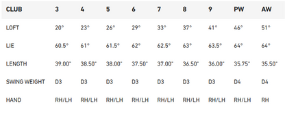 TaylorMade P7CB 25 Single Iron Graphite Options