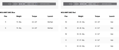 Titleist T100 2026 Single Iron Graphite Options